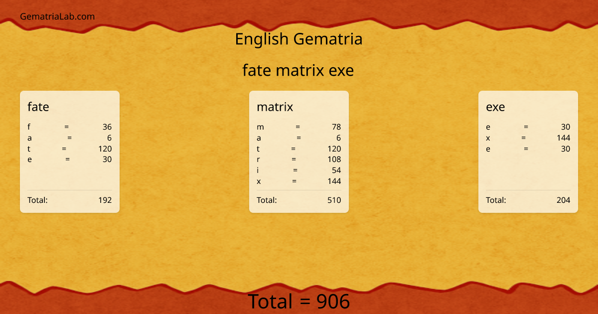 fate matrix exe in english Gematria